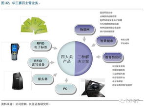華工科技 激光雕刻智造賦能，鑄就物聯(lián)時代新航母